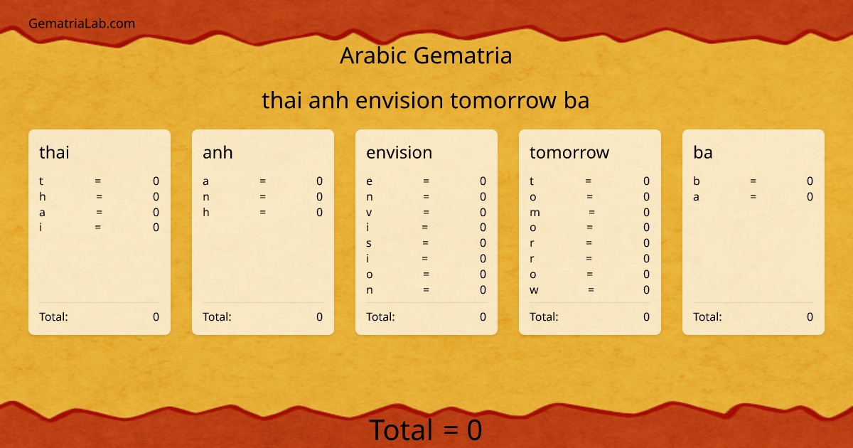 thai anh envision tomorrow ba in arabic Gematria